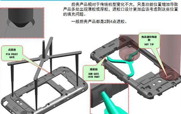 塑料模具浇注系统分类有哪些